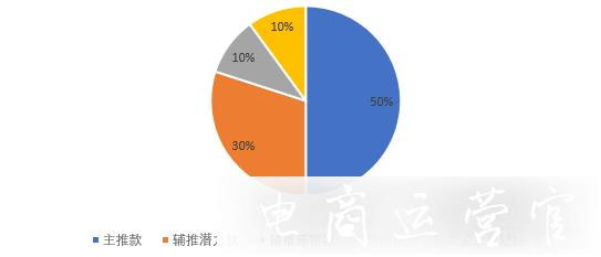 多多直播怎么選品?直播選品思路分析